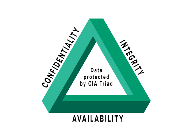 The CIA Triad: A Cornerstone of Cybersecurity